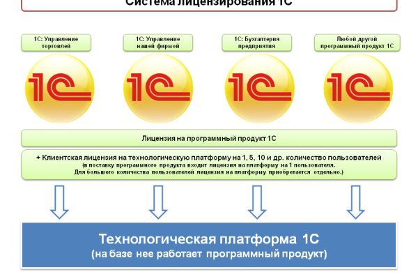 Кракен ссылка 2web krakendark link