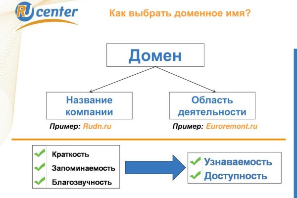 Ссылки сайтов даркнета