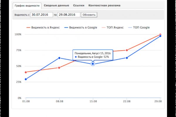 Кракен сайт работает